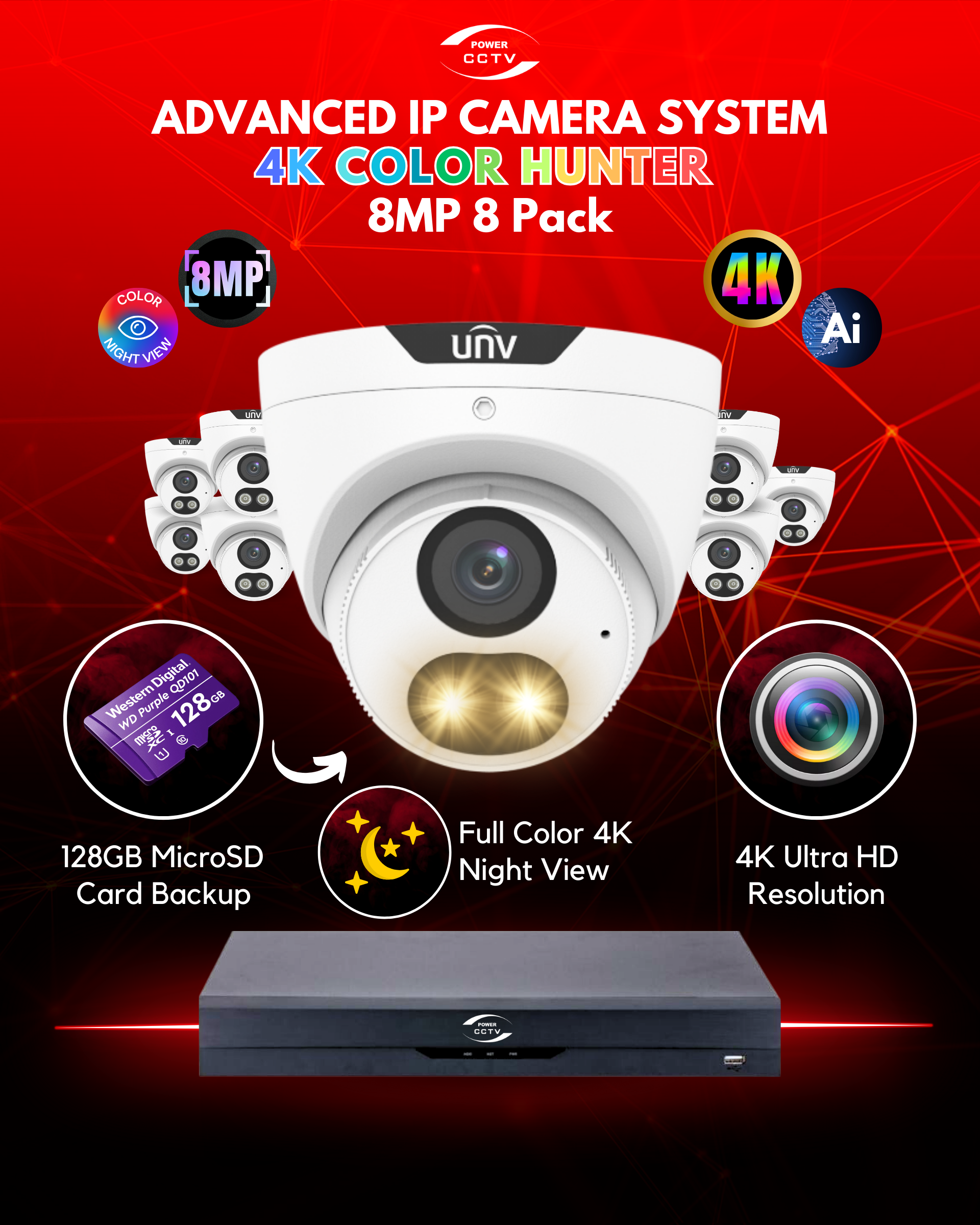 Advanced package – PowerCCTV